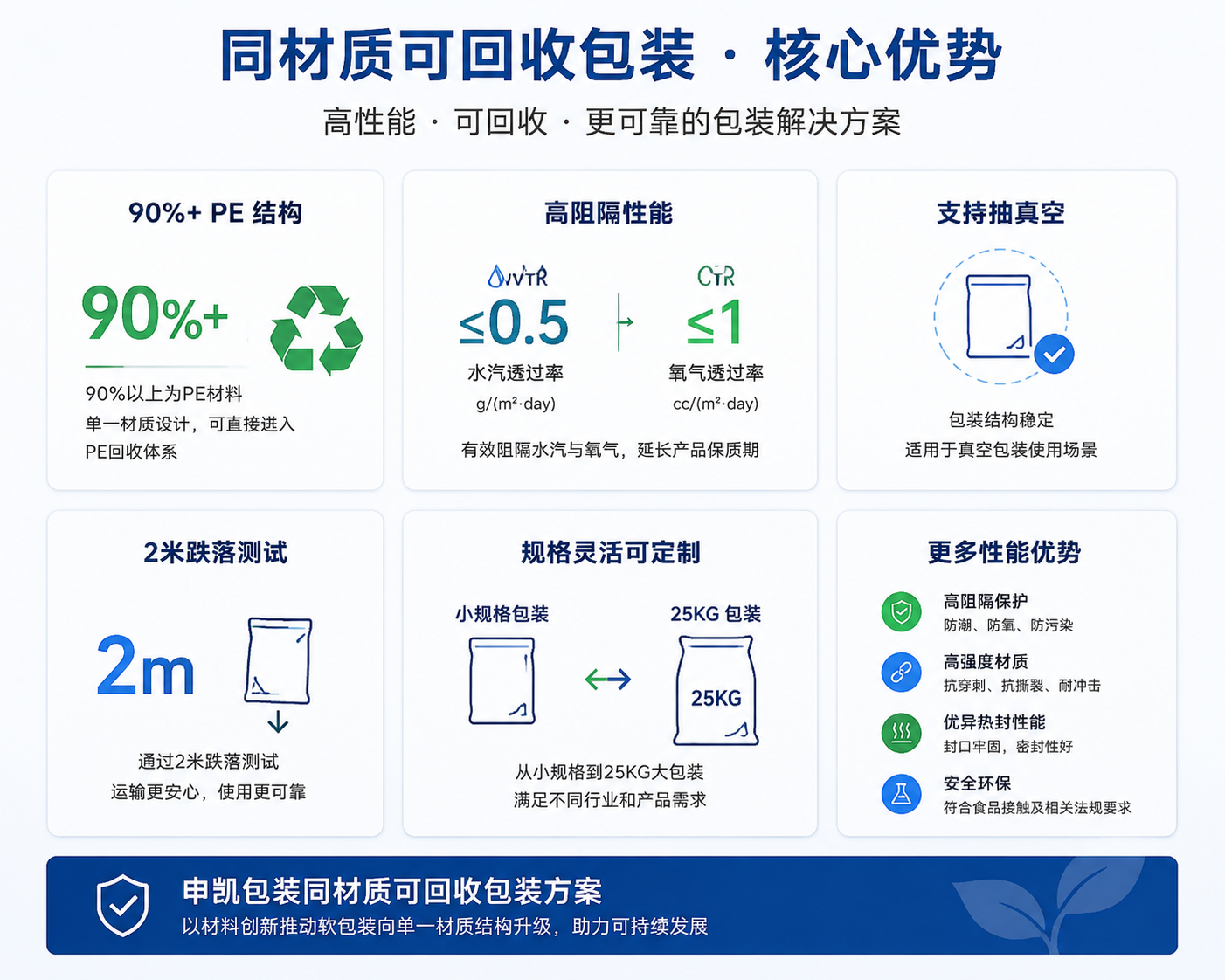 同材质可回收包装.png