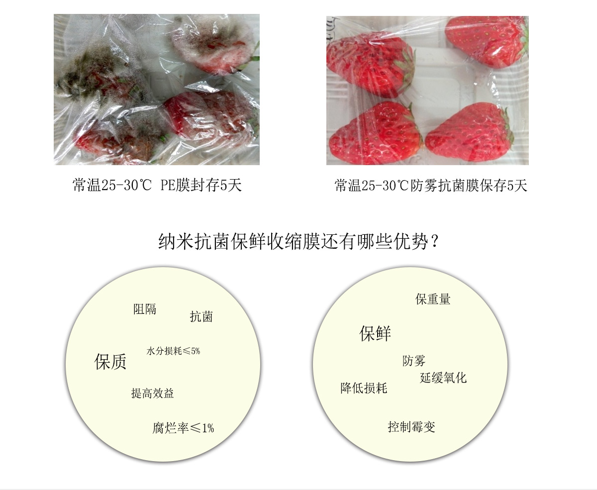 抗菌保鲜膜2