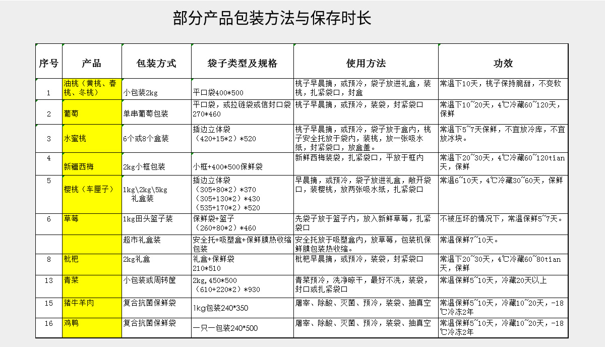 水果保鲜包装1