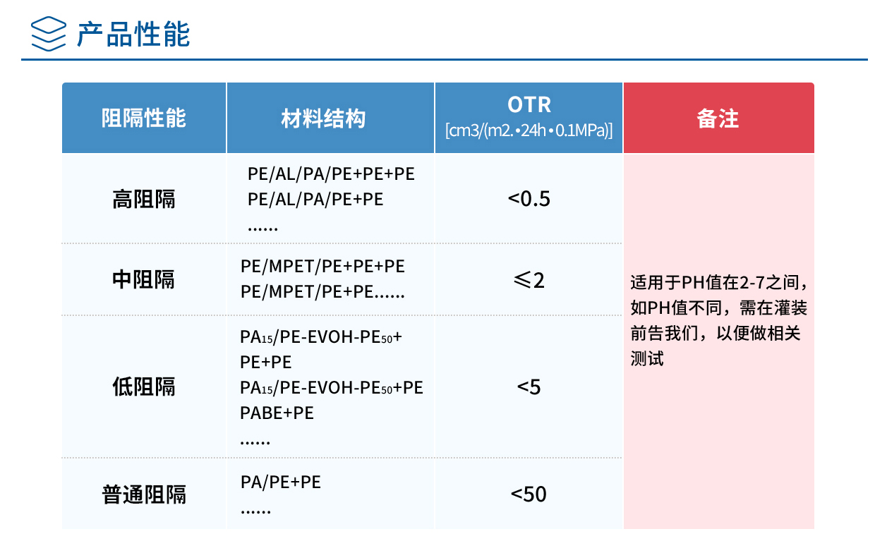BIB盒中袋3